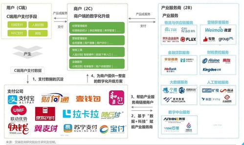 互聯(lián)網(wǎng)金融浪潮下，經(jīng)典支付產(chǎn)品的軟件服務(wù)新玩法